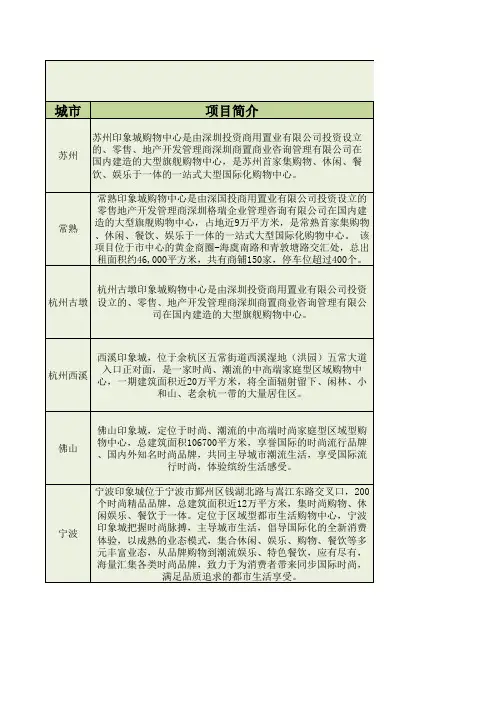 印象城资料