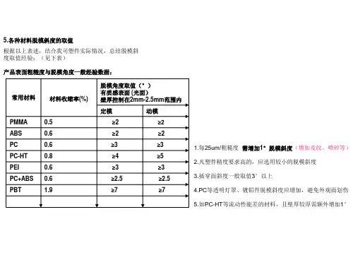 各种材料脱模斜度的取值