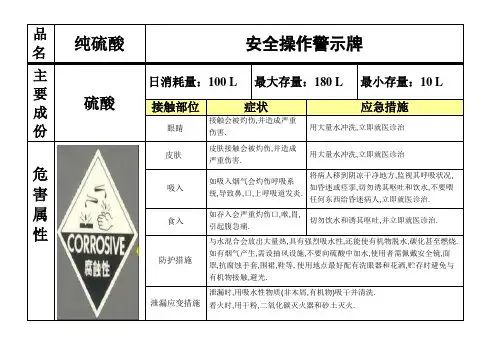化学品安全标识图(DOC)