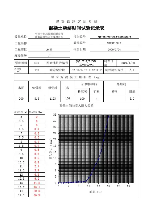 砼凝结时间