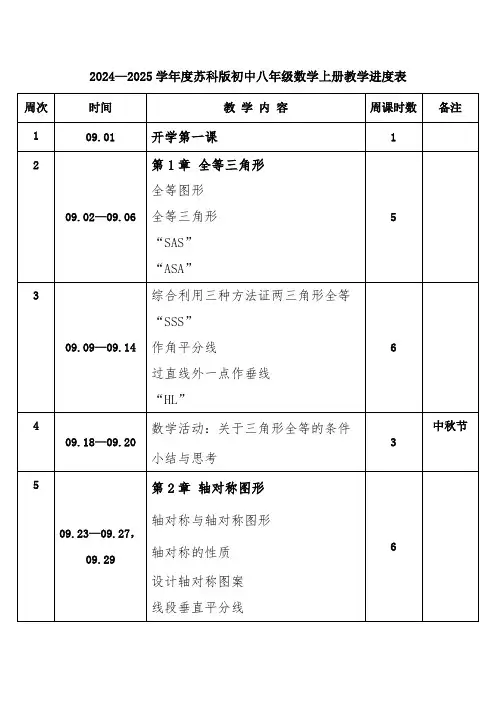 2024-2025学年度第一学期苏科版初中数学八年级上册教学进度表