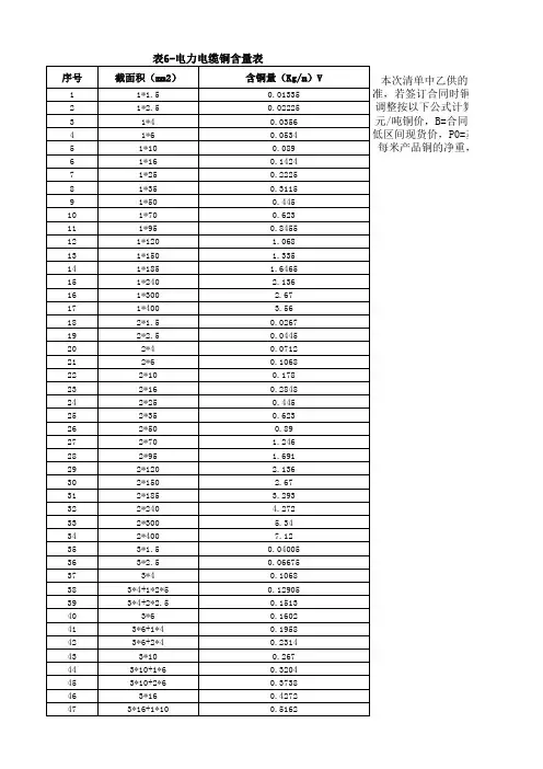 表6-电力电缆铜含量表