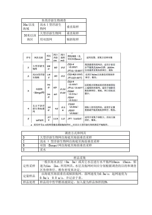 鱼类浮游生物调查
