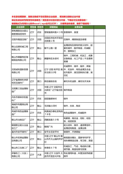 新版辽宁省铸件工商企业公司商家名录名单联系方式大全1039家
