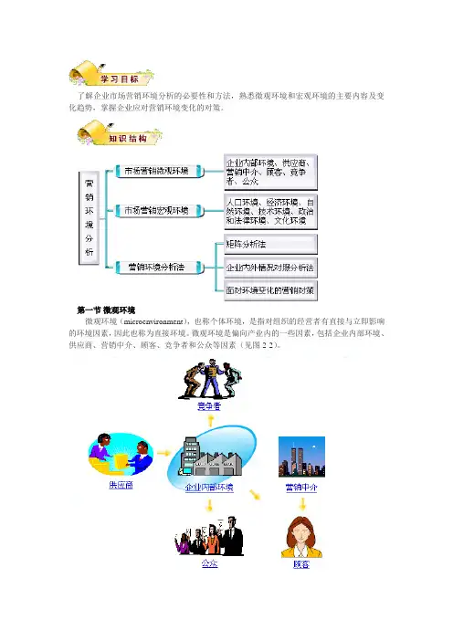 市场营销环境_市场营销学