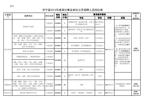 2015年度怀宁县部分事业单位招聘人员岗位表