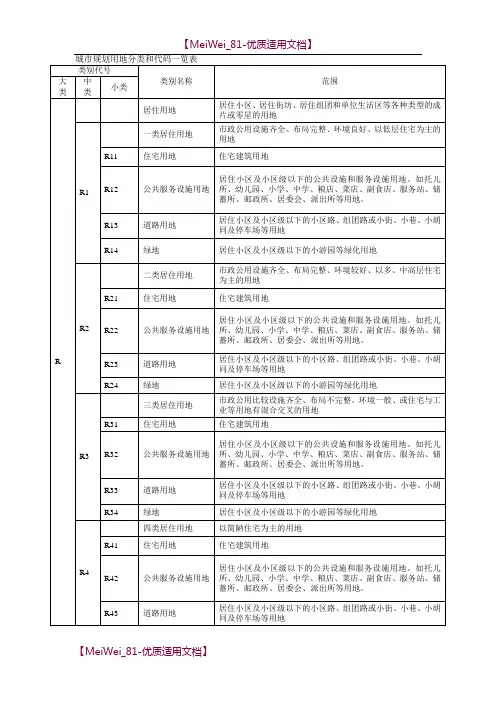 【8A版】城市规划用地分类和代码一览表