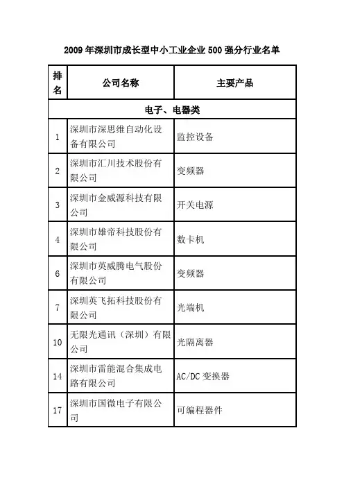 深圳成长型企业500强