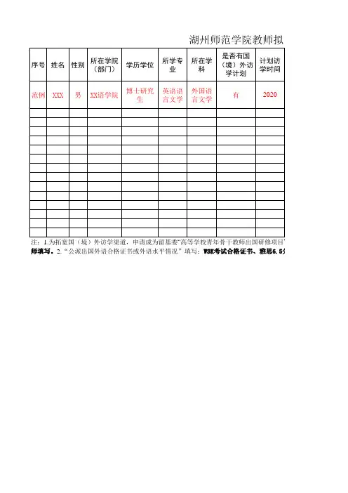 拟出国出境访学情况统计表