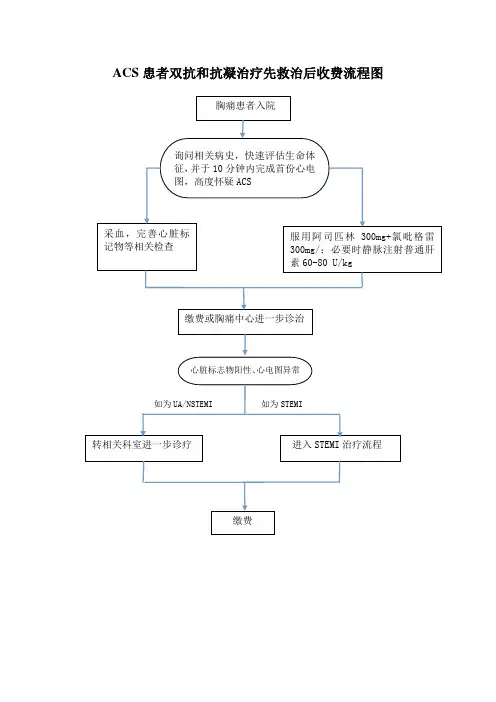 绿色通道流程图