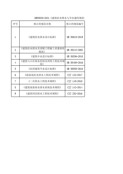 GB55020-2021《建筑给水排水与节水通用规范》废止的现行工程建设标准相关强制性条文
