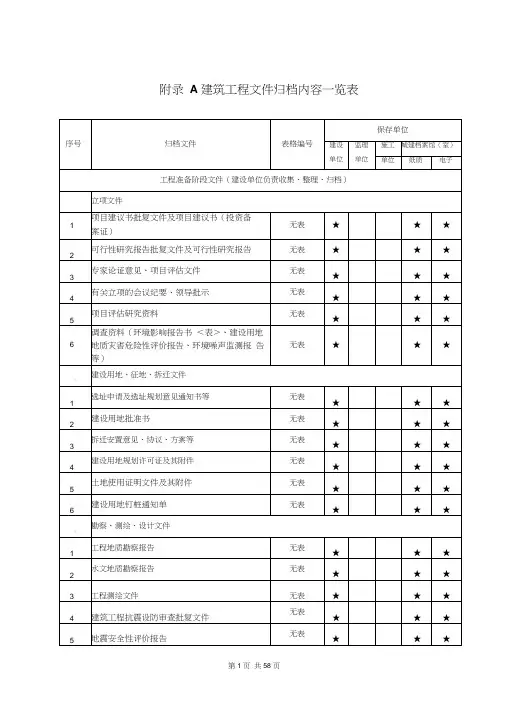《建设工程档案编制验收标准》DBJ50_T-306-2018附录A建筑工程文件归档一览表