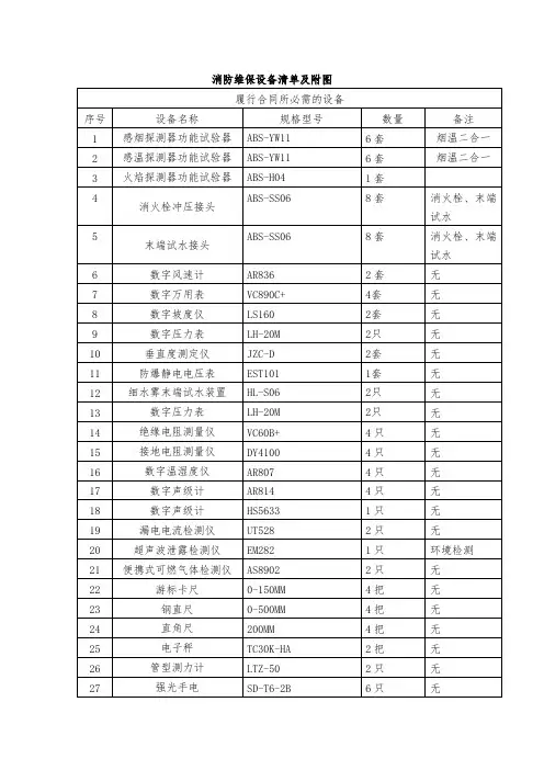 消防维保设备表及设备图