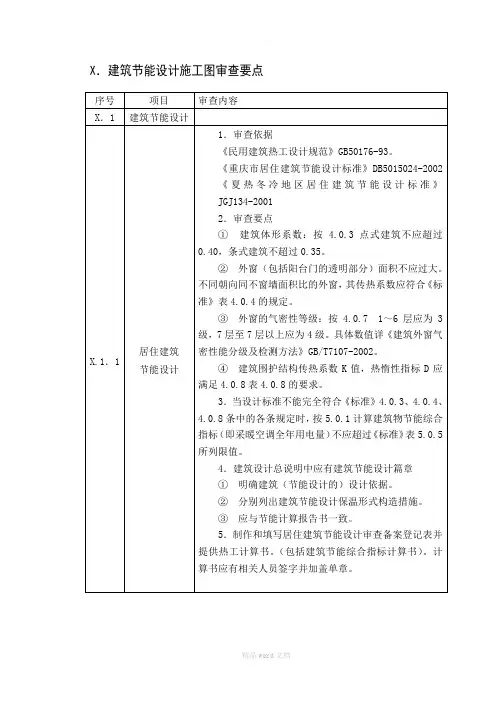建筑节能设计施工图审查要点