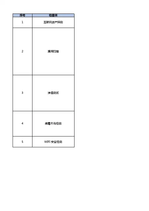 IT数据中心网络安全检查表模板V5