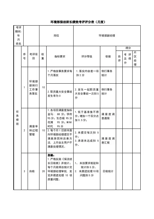 环境部保洁班长绩效管理考核表