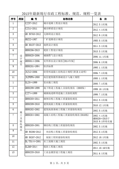 2015年最新现行市政工程标准、规范、规程