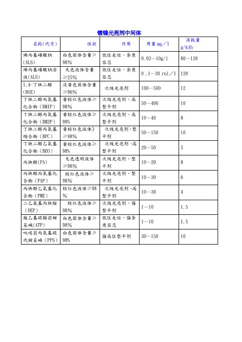 镀镍光亮剂中间体