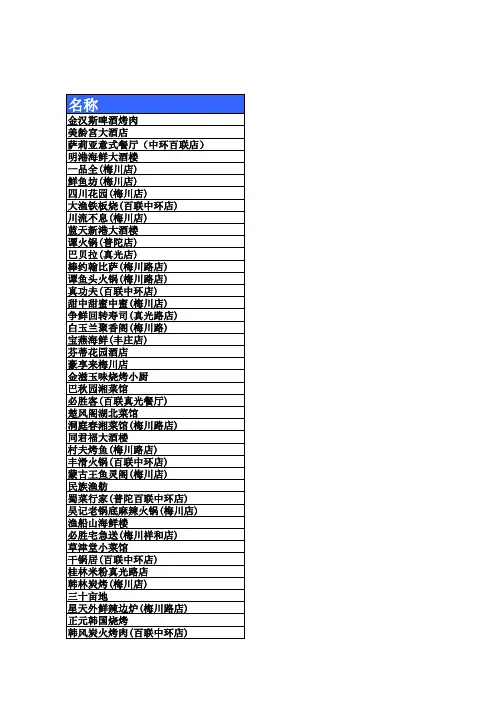 梅川路商业街商圈内餐饮分布