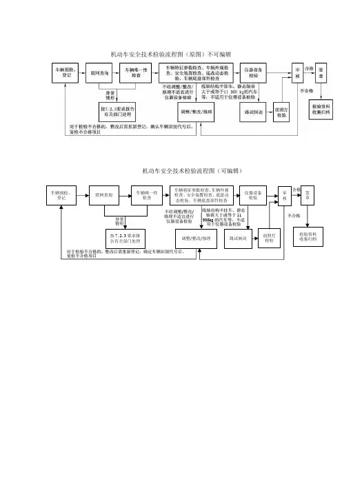 38900-2020机动车安全技术检验流程图(可编辑)