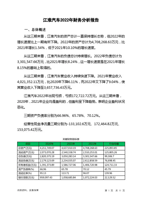 600418江淮汽车2022年财务分析报告-银行版