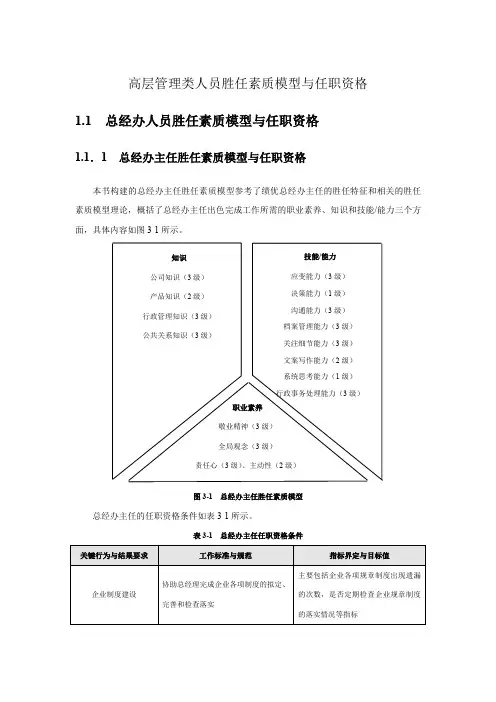 高层管理类人员胜任素质模型与任职资格