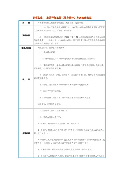 出具详细蓝图(城市设计)方案核查意见