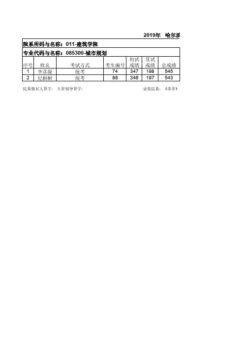 2019年哈尔滨工业大学建筑学院城乡规划专业硕士研究生招生考试拟录取名单公示