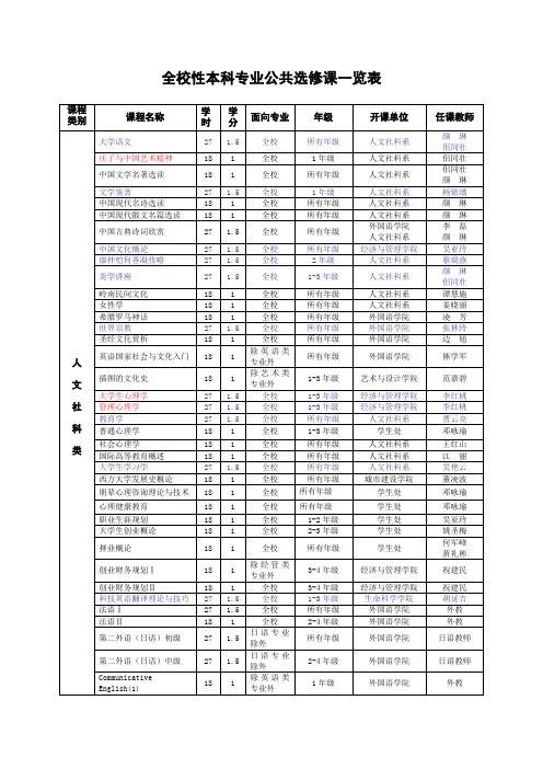 全校性本科专业公共选修课一览表