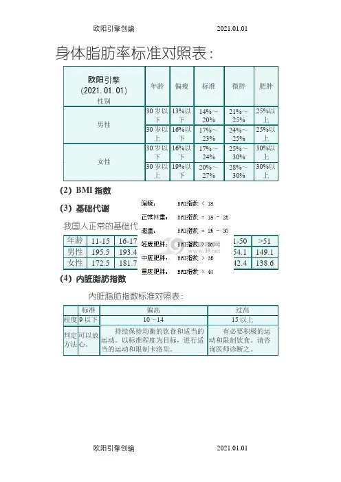 身体脂肪率标准对照表之欧阳引擎创编