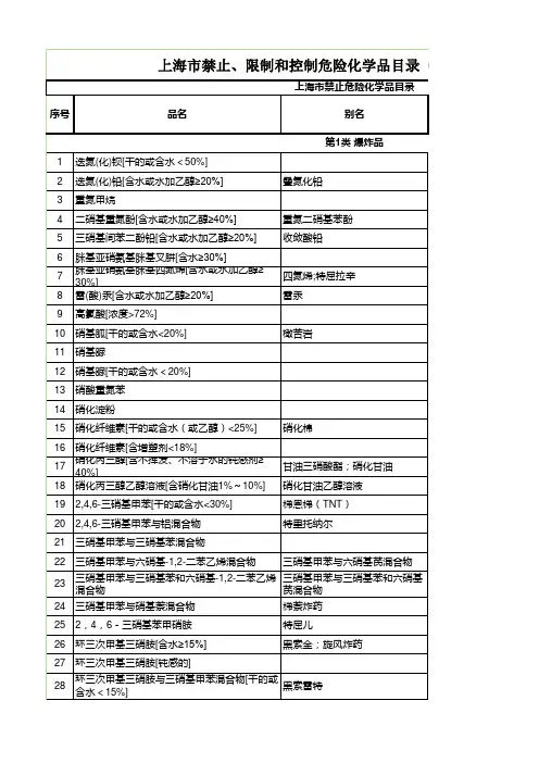 禁止、限制和控制危险化学品目录(第一批)(试行)