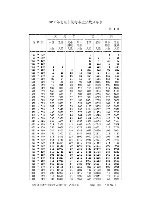 2012年北京市高考分数段分布