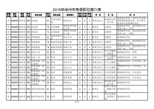 徐州市2019年公务员职位表