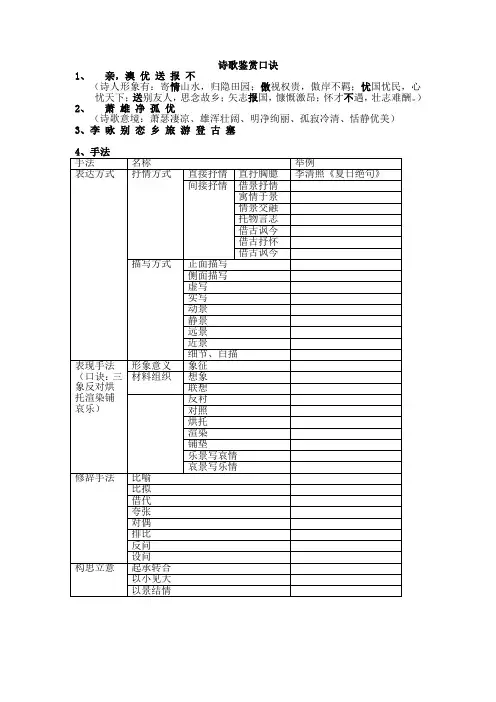 诗歌鉴赏口诀