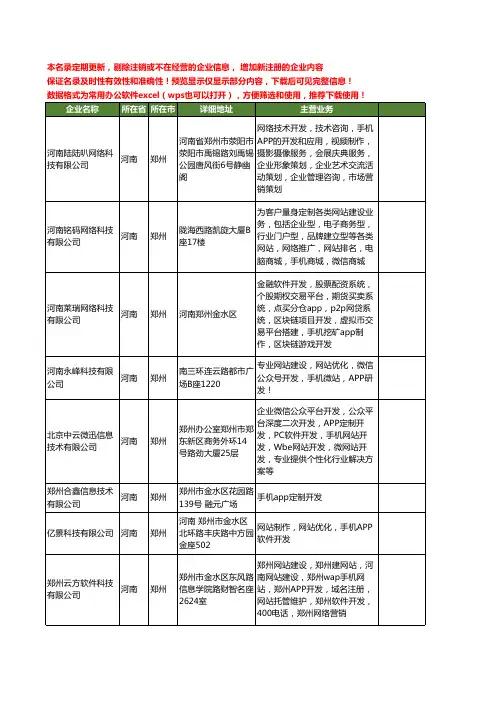 新版河南省郑州手机APP开发工商企业公司商家名录名单联系方式大全20家