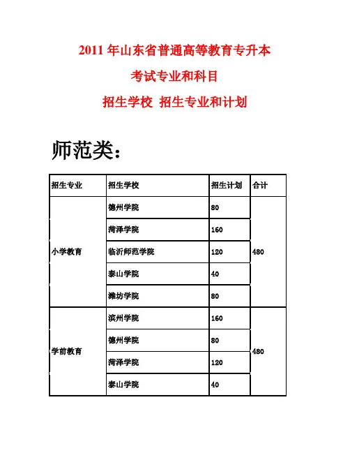2011最新山东专升本学校和专业及考试科目