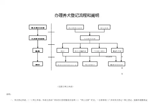 办理养犬登记流程和说明总表