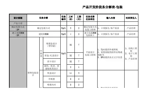 产品开发任务分解及工时-包装