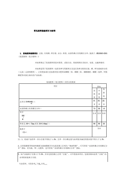 常见肥料检验项目与标准