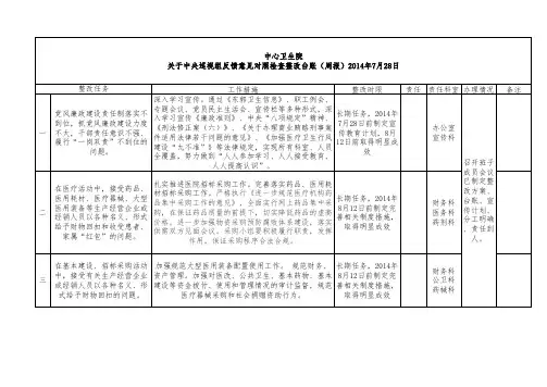 卫生院中央巡视组反馈检查整改台账
