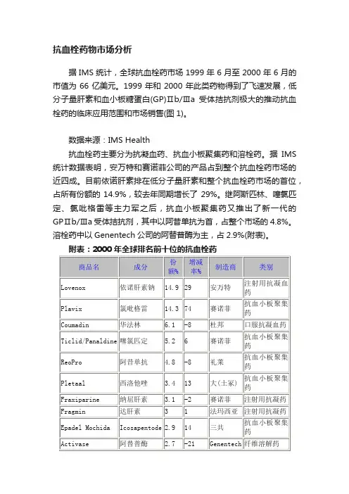 抗血栓药物市场分析