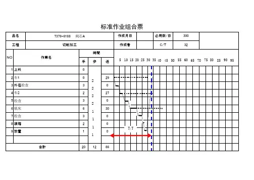 标准作业票