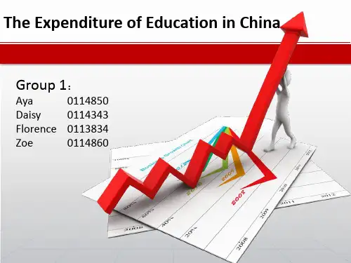 金融计量建模ppt presentation