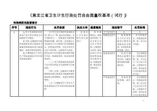 行政处罚自由裁量权适用标准-黑龙江省卫生和计划生育…