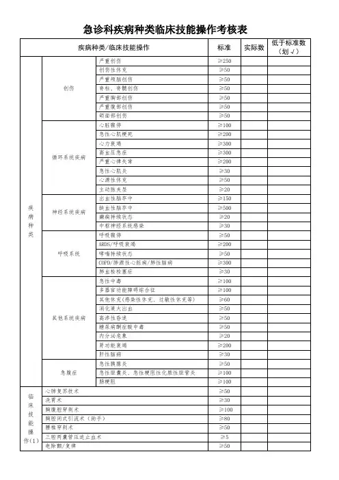 急诊科疾病种类临床技能操作考核表