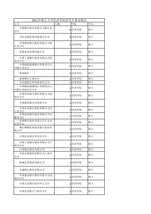 2011-2013年浙江大学就业情况