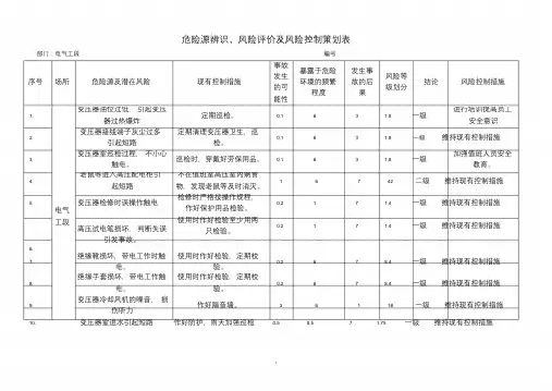电气危险源辨识文件