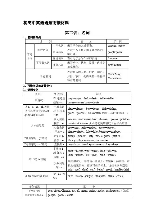 2.名词讲义-新高一上学期初升高英语衔接