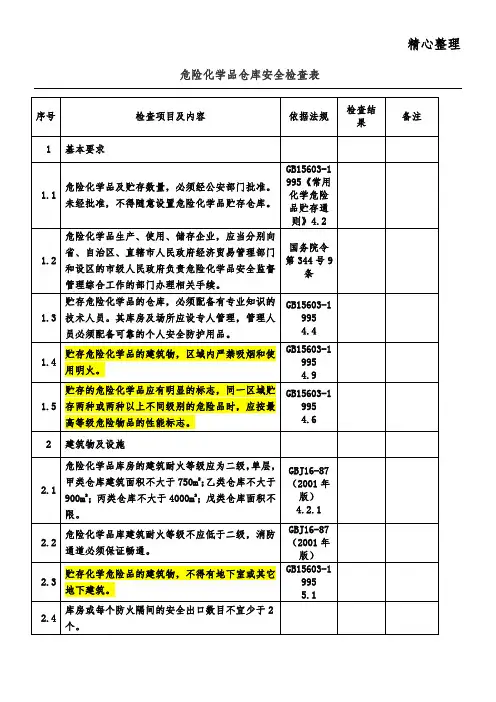 危险化学品仓库安全检查表75432