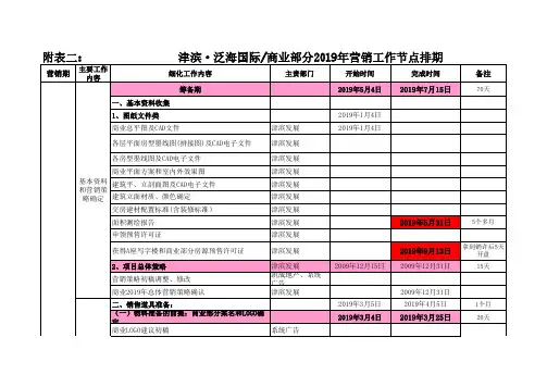 开盘前倒推工作计划表(最全)1